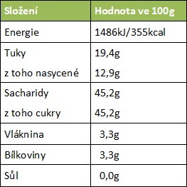 královské fíky